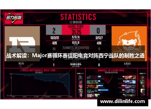 战术解读：Major赛循环赛信阳电竞对阵西宁战队的制胜之道